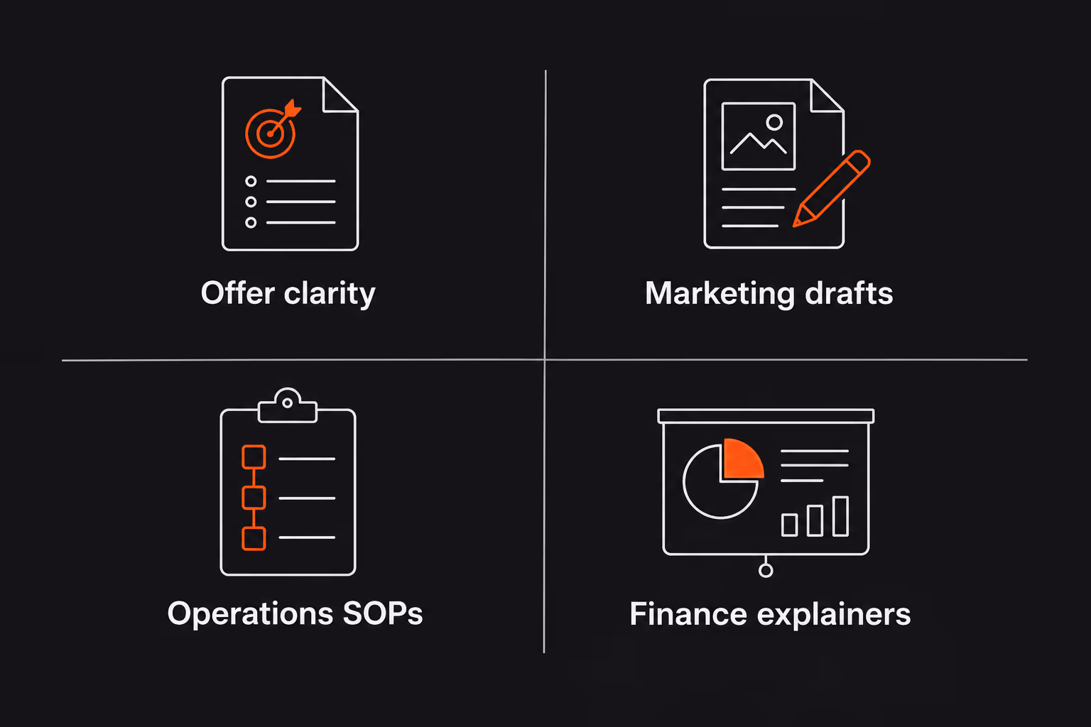 Diagram grouping small business ChatGPT use cases: offer, marketing, operations, and finance
