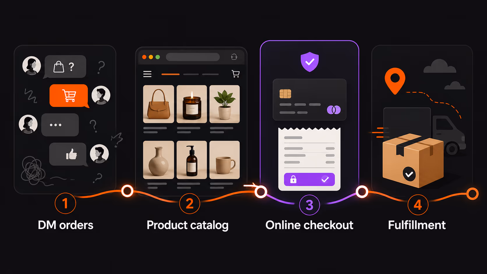 Small business growth journey from DMs to ecommerce website and fulfillment system