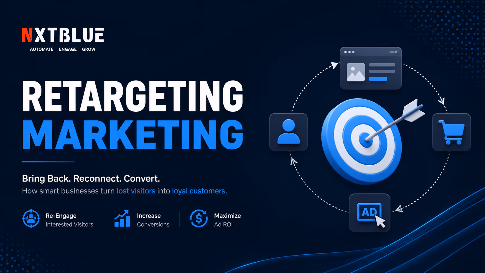 For businesses getting traffic but weak conversions: how retargeting reconnects warm visitors and pairs with lead capture and follow-up systems.