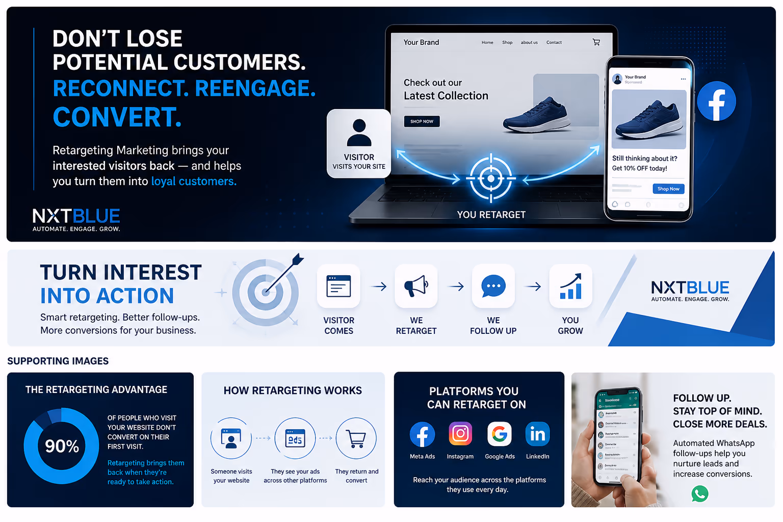 Retargeting Marketing Strategy