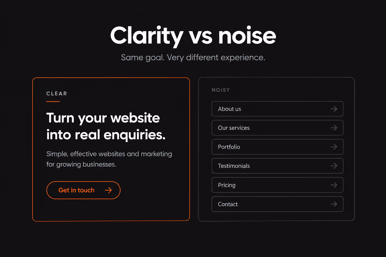 Comparison graphic of one clear primary website action versus a cluttered menu of equal options